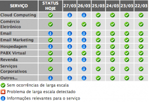 Status_Locaweb